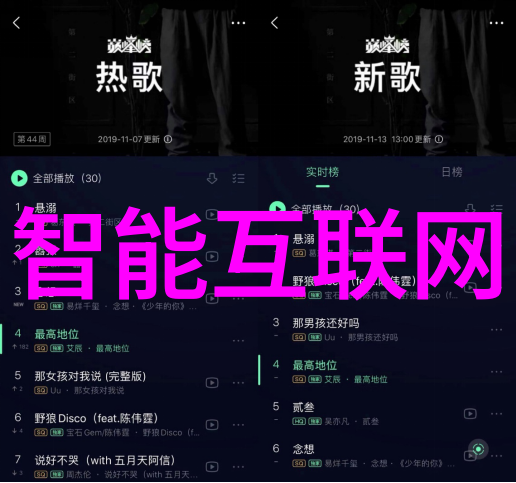 物联网大规模应用目前还需一个漫长过程